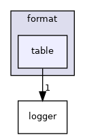 coreComponents/common/format/table